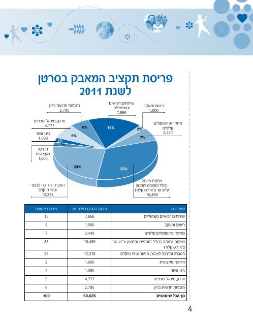 ×¢××××× 1 - ×××××× ×××××× ××¡×¨××