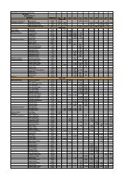 Availability List Florensis Cut Flowers 10.6.2013 Variety ... - BG-Flower