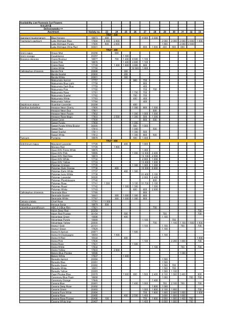 Availability List Florensis Cut Flowers 10.6.2013 Variety ... - BG-Flower