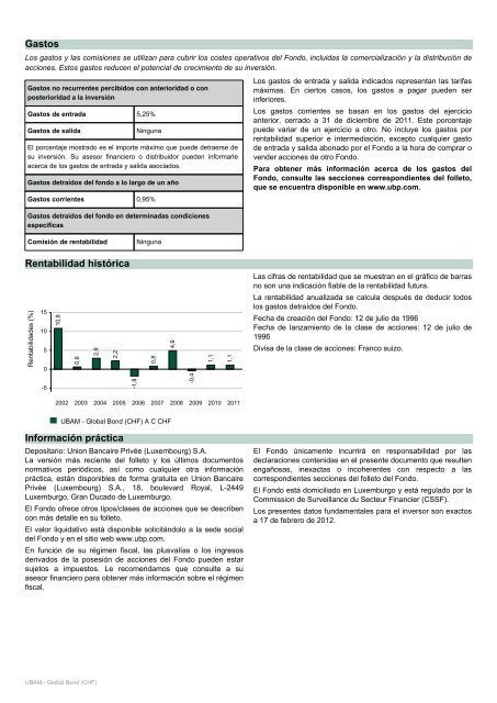 Datos fundamentales para el inversor - Self Bank