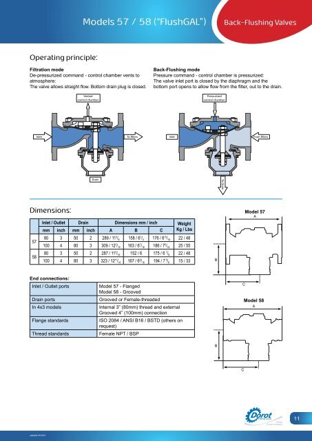 Back-Flushing Valves - Dorot Control Valves