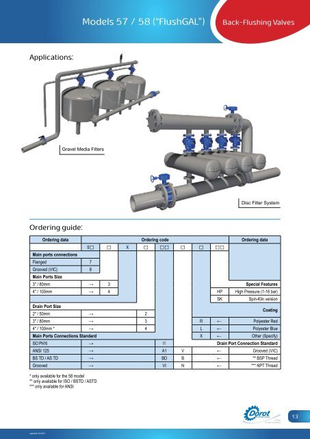 Back-Flushing Valves - Dorot Control Valves