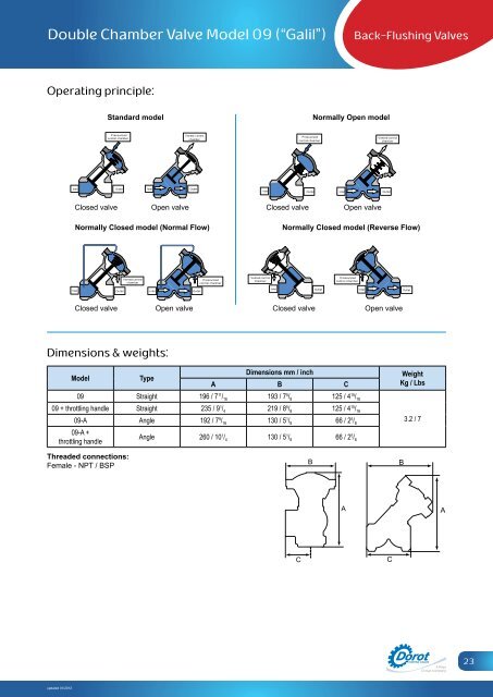 Back-Flushing Valves - Dorot Control Valves