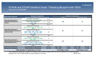 STAAR and STAAR Modified Grade 7 Reading Blueprint with TEKS