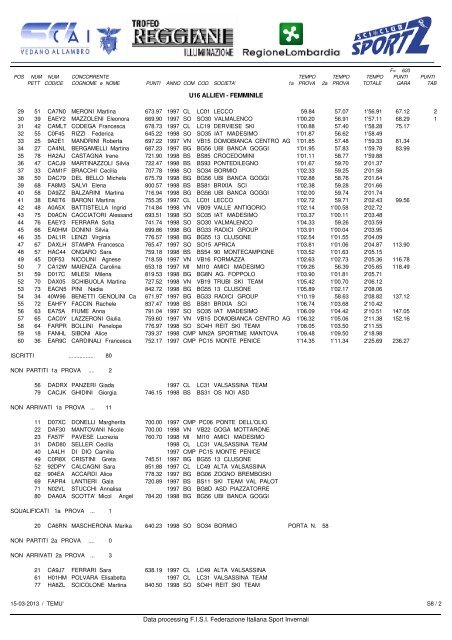 Classifica ufficiale - Circolo Sciatori Madesimo