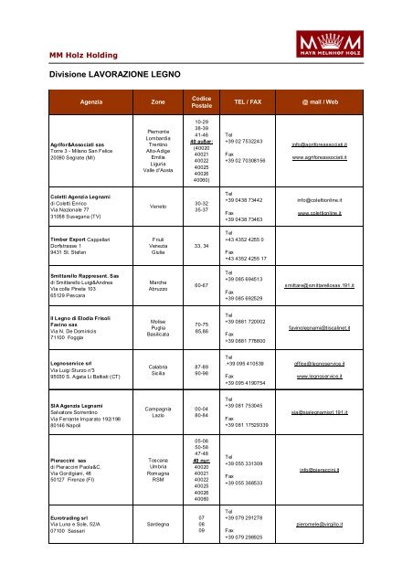 vertriebspartner/sales agencies - MM Holz