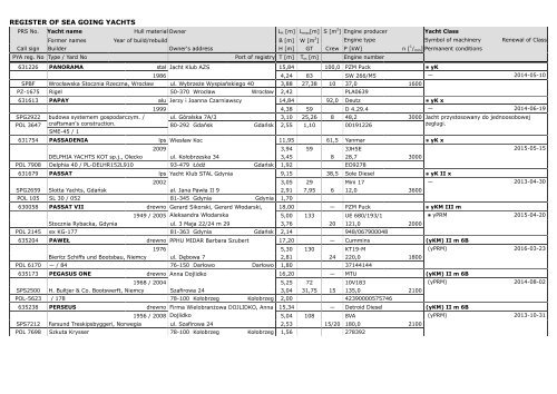 REJESTR JACHTÃW MORSKICH - 2013 - PRS