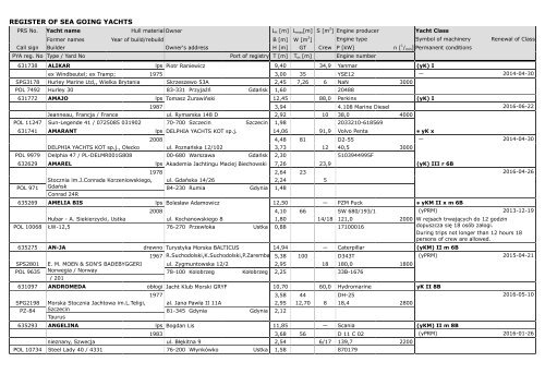 REJESTR JACHTÃW MORSKICH - 2013 - PRS