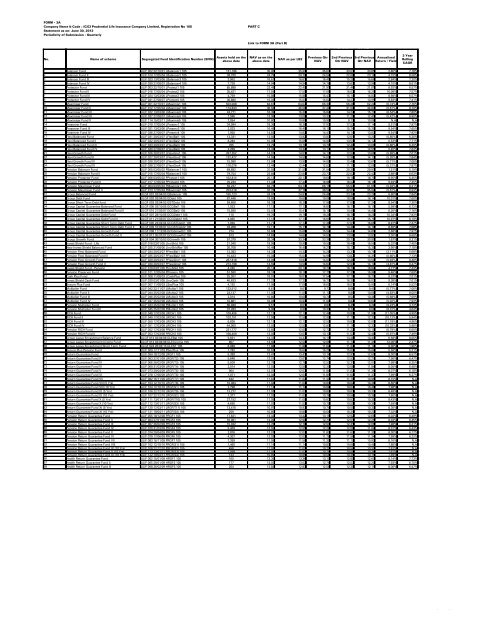 Page 1 of 2 FORM - 3A Company Name & Code : ICICI Prudential ...