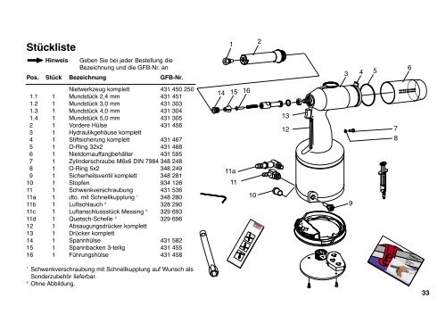 Nietwerkzeug TIOSÂ® 220 - Titgemeyer