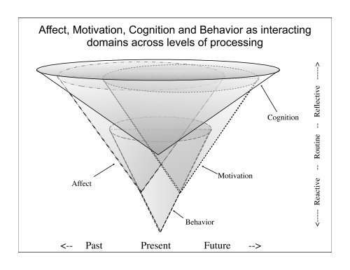 The ABCDs of Personality - The Personality Project