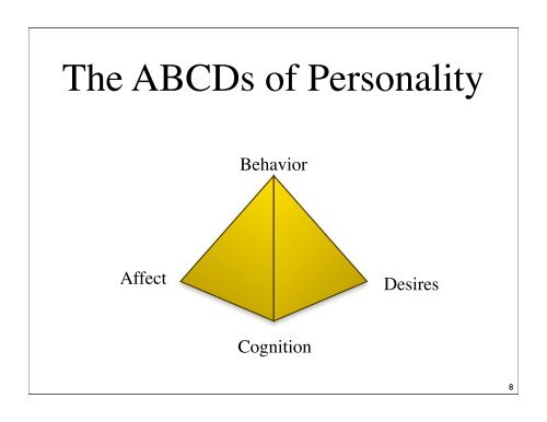 The ABCDs of Personality - The Personality Project