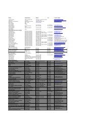 Annexure C - Stakeholder Database - SANParks