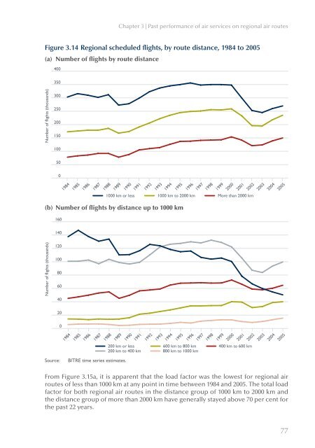 PDF: 5191 KB - Bureau of Infrastructure, Transport and Regional ...