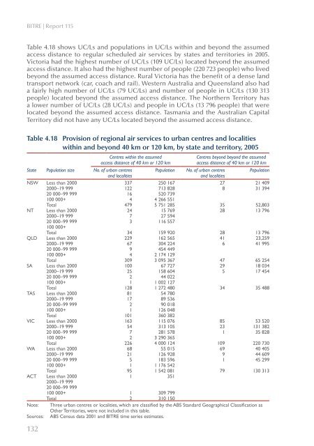 PDF: 5191 KB - Bureau of Infrastructure, Transport and Regional ...