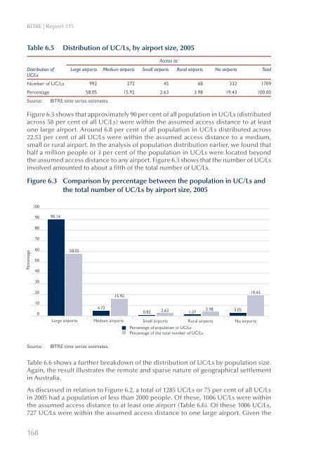 PDF: 5191 KB - Bureau of Infrastructure, Transport and Regional ...