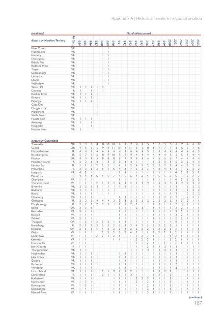 PDF: 5191 KB - Bureau of Infrastructure, Transport and Regional ...