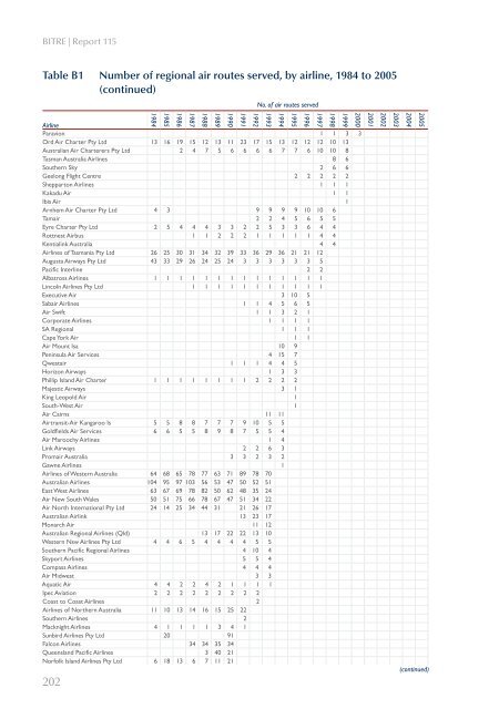 PDF: 5191 KB - Bureau of Infrastructure, Transport and Regional ...