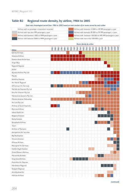 PDF: 5191 KB - Bureau of Infrastructure, Transport and Regional ...