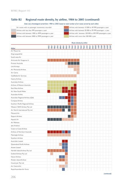 PDF: 5191 KB - Bureau of Infrastructure, Transport and Regional ...