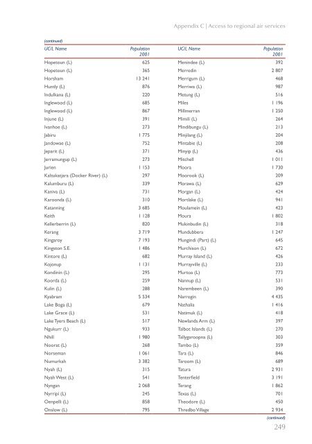 PDF: 5191 KB - Bureau of Infrastructure, Transport and Regional ...