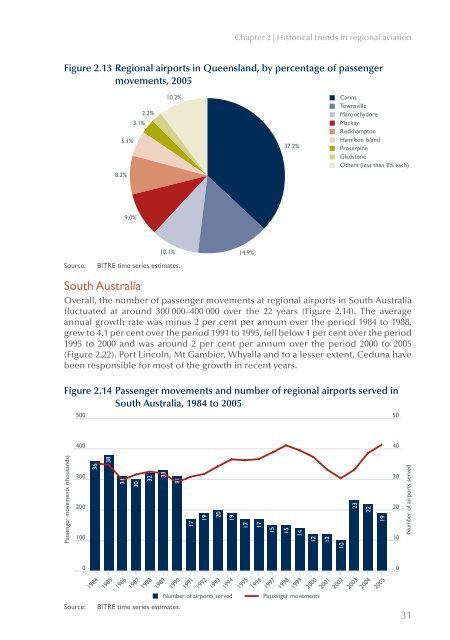 PDF: 5191 KB - Bureau of Infrastructure, Transport and Regional ...