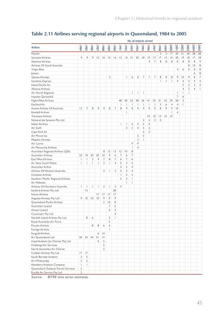 PDF: 5191 KB - Bureau of Infrastructure, Transport and Regional ...