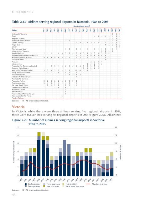 PDF: 5191 KB - Bureau of Infrastructure, Transport and Regional ...