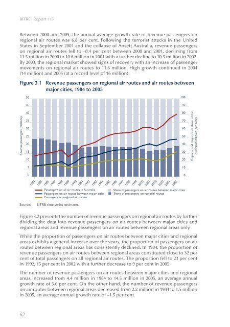 PDF: 5191 KB - Bureau of Infrastructure, Transport and Regional ...