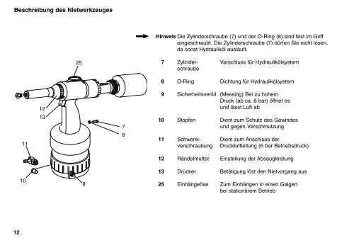 Nietwerkzeug MS 40A - Titgemeyer