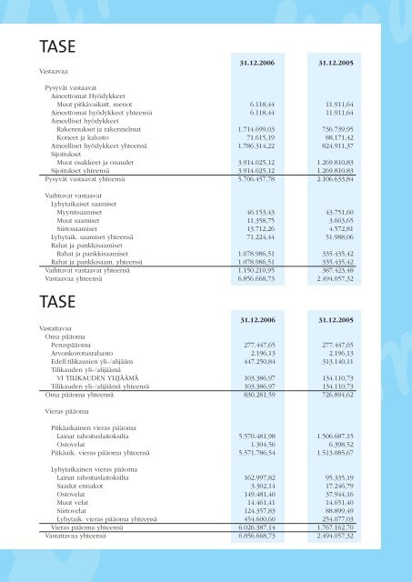 Sininauhasäätiön Vuosikirja 2006 - 2007 - Verkkoviestin