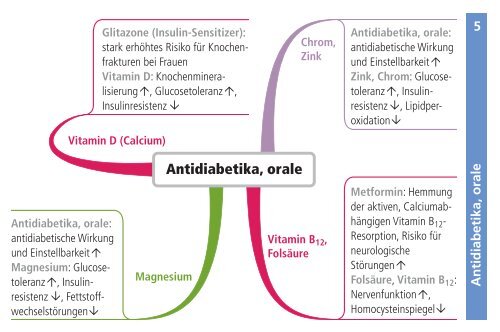 Antidiabetika, orale 5