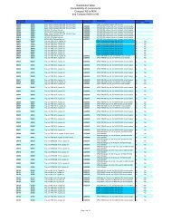 Substitution table Compatibility of components ... - Schneider Electric