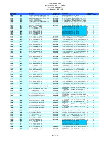 Substitution table Compatibility of components ... - Schneider Electric