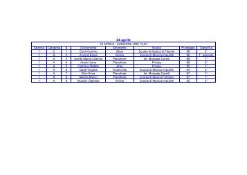 Classifica Punteggi 24-4-10 - ANPI Pianoro