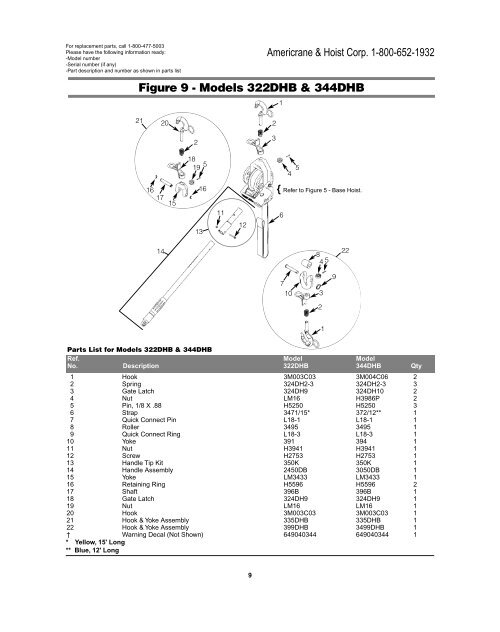 Coffing Hoist Parts Manual