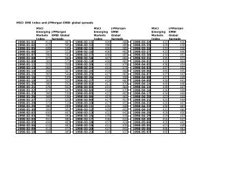 MSCI EME Index and JPMorgan EMBI global spreads MSCI ...