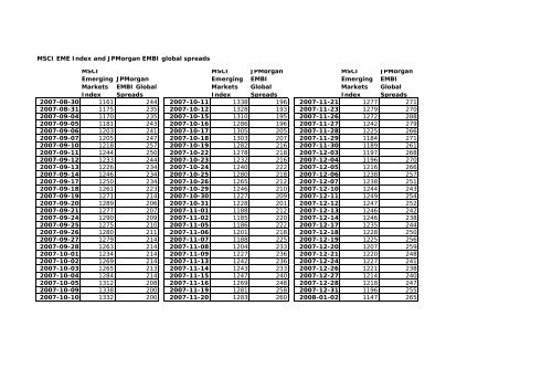 MSCI EME Index and JPMorgan EMBI global spreads MSCI ...