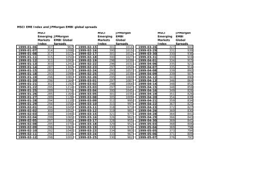 MSCI EME Index and JPMorgan EMBI global spreads MSCI ...