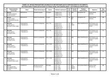 Część 2 B - Wykaz produktów leczniczych weterynaryjnych ...