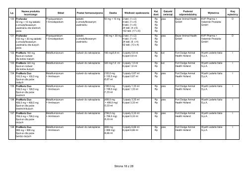 Część 2 B - Wykaz produktów leczniczych weterynaryjnych ...