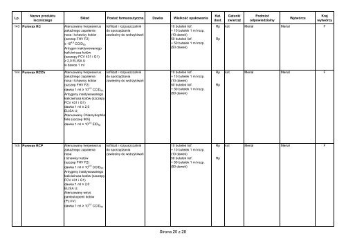 Część 2 B - Wykaz produktów leczniczych weterynaryjnych ...
