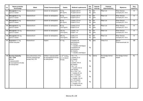 Część 2 B - Wykaz produktów leczniczych weterynaryjnych ...