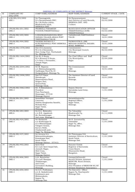 DISPOSAL OF COMPLAINTS OF THE DISTRICT ... - Lokayukta