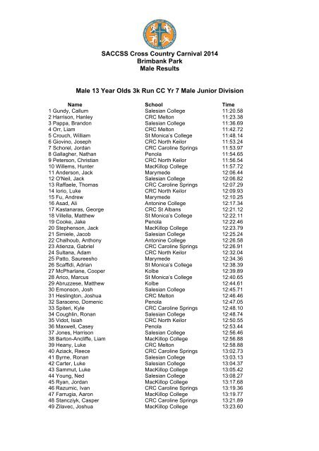 Individual Male Cross- Country Results