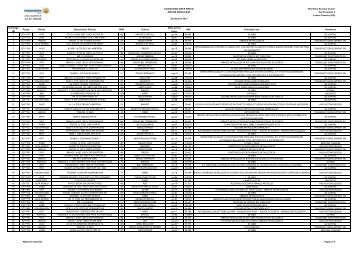 Catalogo ID Targa Marca Descrizione Veicolo KW ... - Manheim Italia