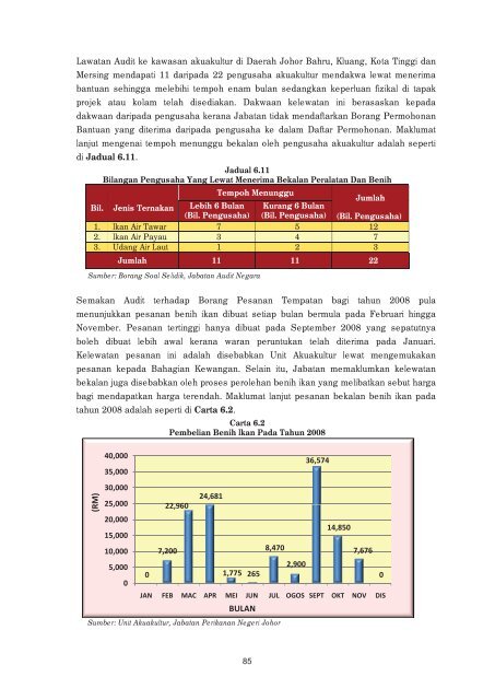 negeri johor - Jabatan Audit Negara