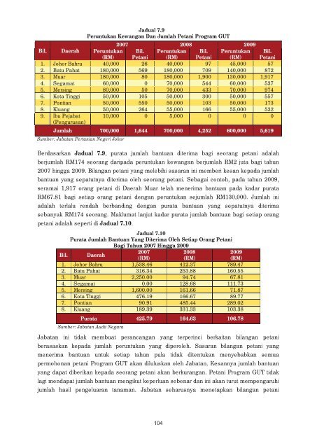 negeri johor - Jabatan Audit Negara