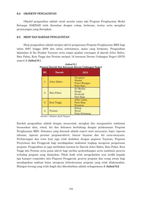 negeri johor - Jabatan Audit Negara