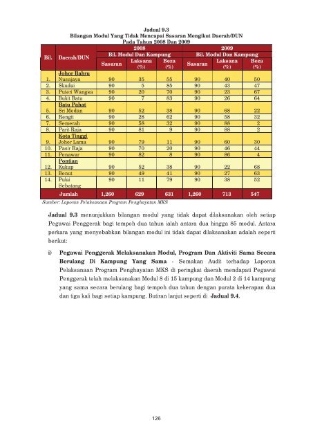 negeri johor - Jabatan Audit Negara